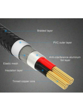 Remax Gition RC-131th Braided USB to Lightning / Type-C / micro USB Cable 2.8A Μαύρο 1.15m